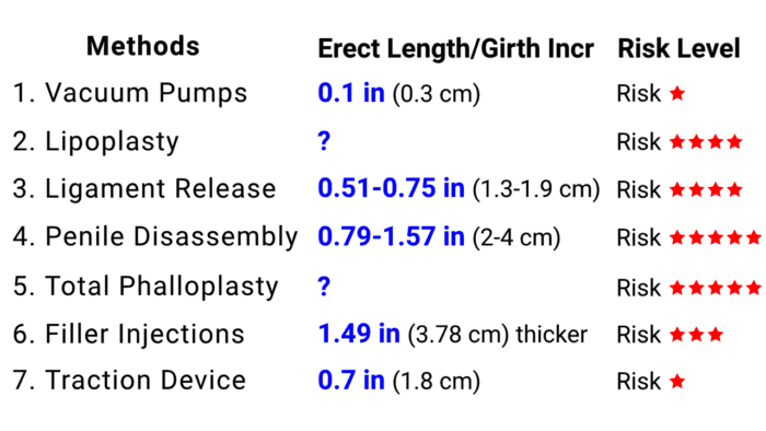 7 clinically proven ways to increase penis size - comparison