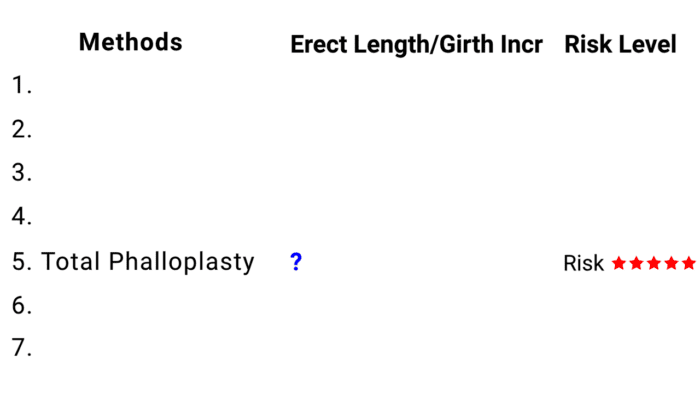 7 clinically proven ways to increase penis size - total phalloplasty