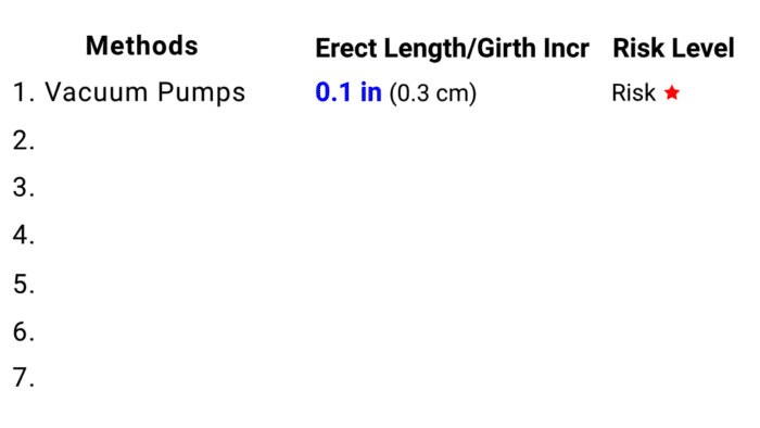 7 clinically proven ways to increase penis size - vacuum pumps