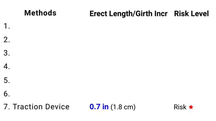 7 clinically proven ways to increase penis size - traction device
