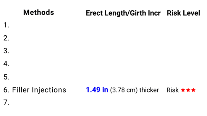 7 clinically proven ways to increase penis size - penis filler injection