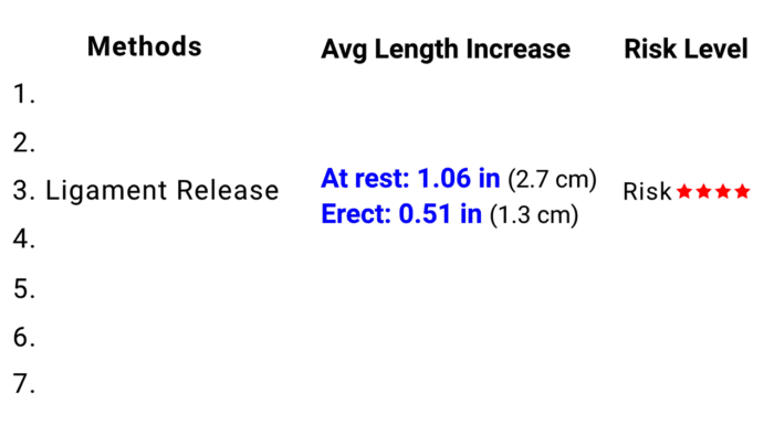 7 clinically proven ways to increase penis size - ligament release VY plasty