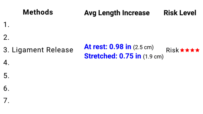7 clinically proven ways to increase penis size - ligament release with spacer